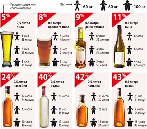 Сколько процентов алкоголя в безалкогольном пиве
