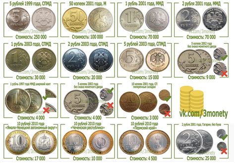 Сколько стоят монеты