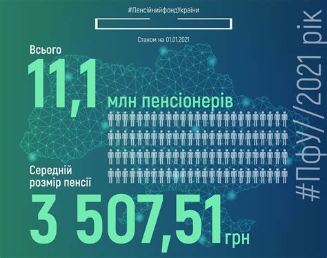 Средняя пенсия на украине