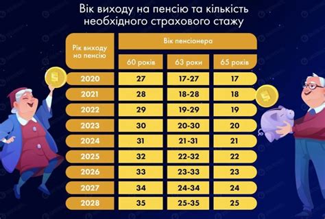 Средняя пенсия на украине