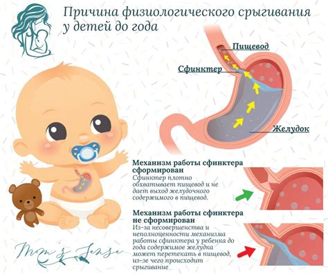 Срыгивание у новорожденных после кормления