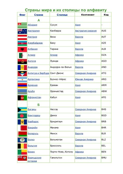 Столицы всех стран мира список