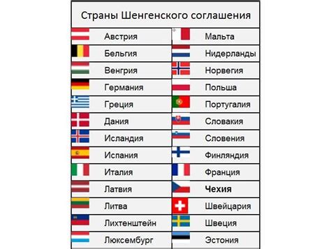 Страны шенгена список