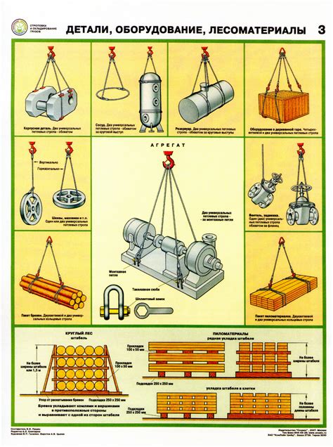 Схемы строповки графическое изображение способов строповки и зацепки грузов