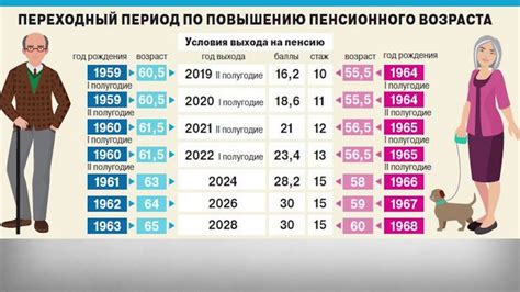 Таблица выхода на пенсию в 2023 году