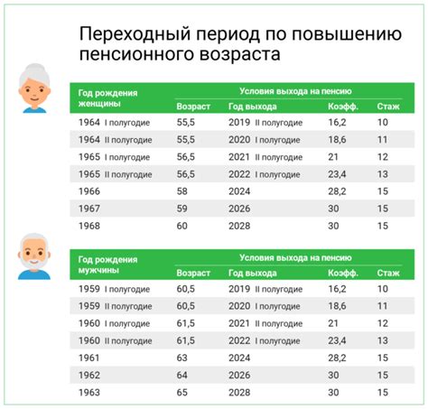 Таблица выхода на пенсию в 2023 году