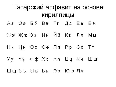 Татарский алфавит с произношением на русском языке