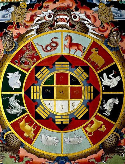 Тибетский гороскоп
