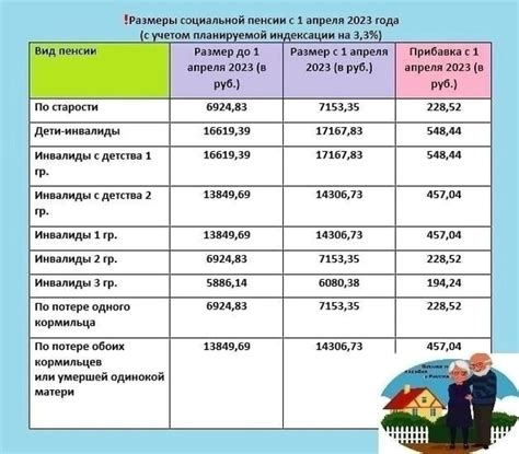 Трудовые пенсии в белоруссии в 2022 году когда повысят и на сколько процентов