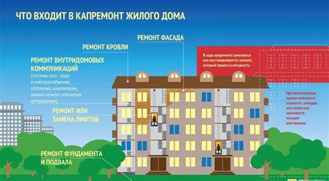 Фонд региональный оператор капитального ремонта общего имущества в многоквартирных домах