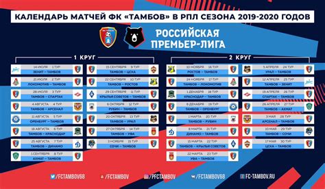 Футбол россии премьер лига 2022 2023 календарь игр и результаты матчей