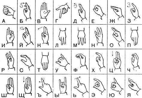 Язык жестов алфавит русский