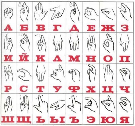 Язык жестов алфавит русский