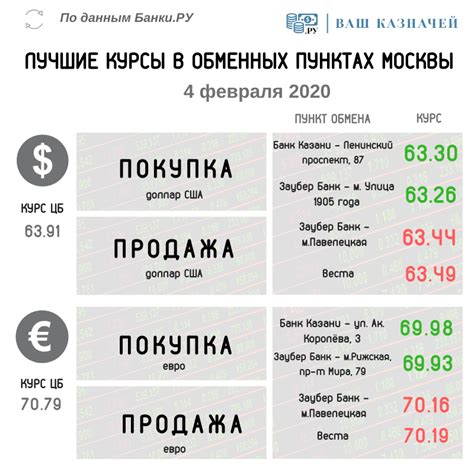 Banki ru курсы валют