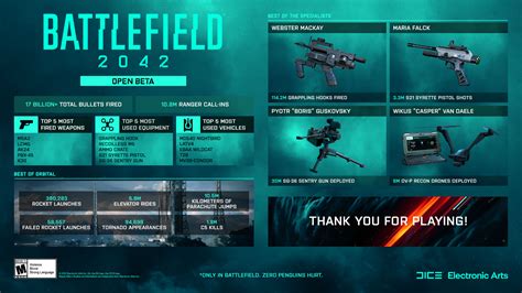 Battlefield 2042 online stats