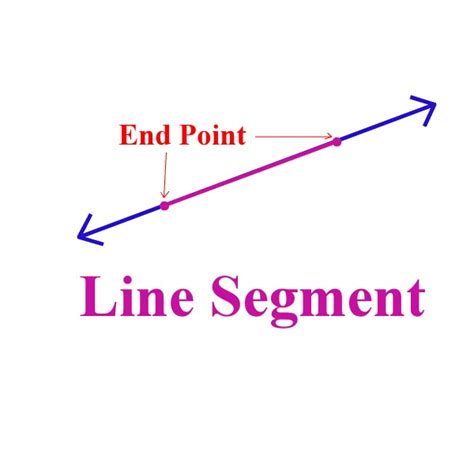 End point