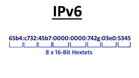 Ipv6 адрес