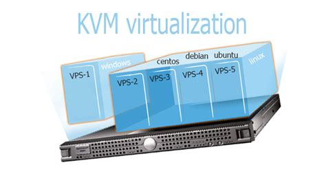Kvm виртуализация