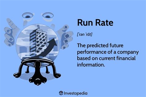 Run rate