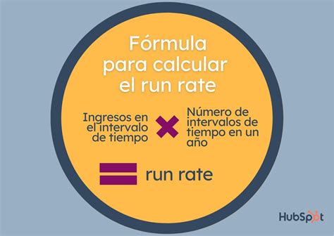 Run rate