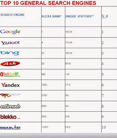 Search engines