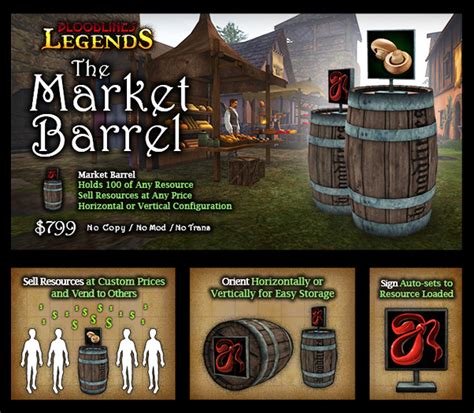 Second life marketplace