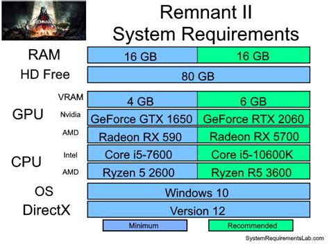 System requirements