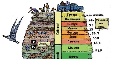 Геологический период