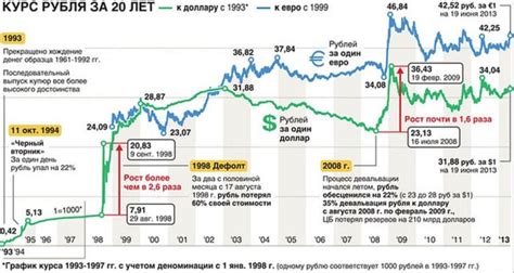 Курс росс рубля к доллару