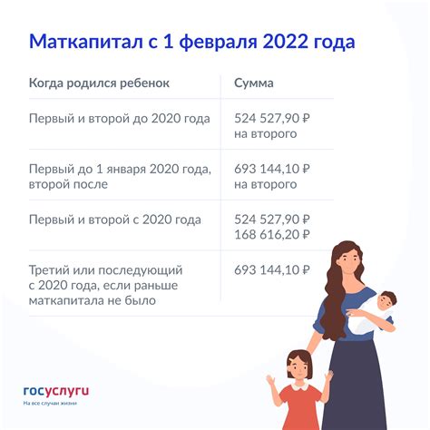 Материнский капитал на второго ребенка в 2023 году