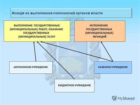 Министерство имущественных отношений ставропольского края
