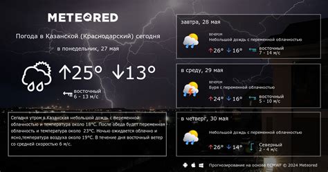 Погода в казанской краснодарский край