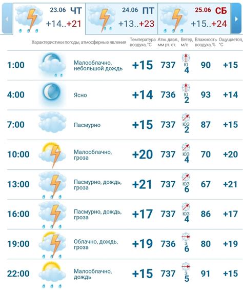 Погода в поспелихе алтайского края на 10 дней