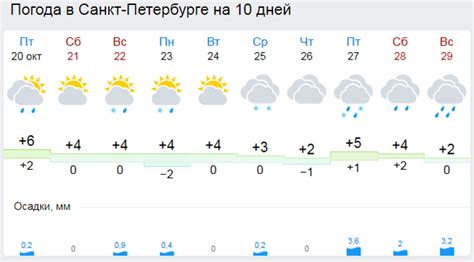 Погода с санкт петербурге на 10 дней