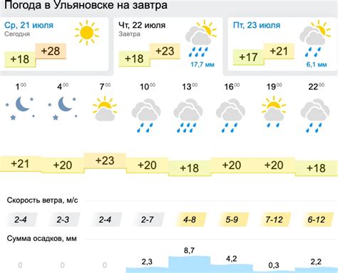 Погода ульяновск на 10 дней ульяновск