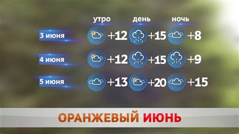 Погода усолье сибирское завтра