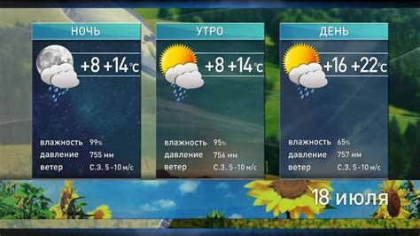 Прогноз погоды оханск пермский край на 10 дней
