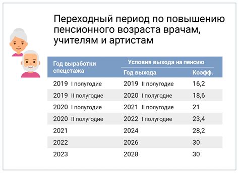 Размер социальной пенсии в 2023 году в россии