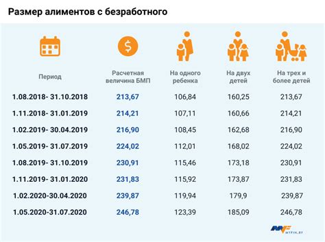 Размер социальной пенсии в 2023 году в россии