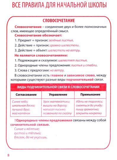 Самые главные правила русского языка 1 4 класс