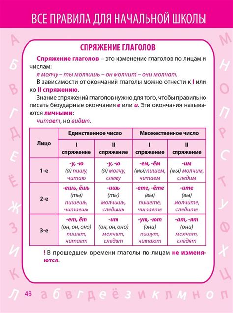 Самые главные правила русского языка 1 4 класс