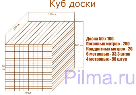 Сколько досок в 1 кубе 40х150х6000 обрезная цена за куб