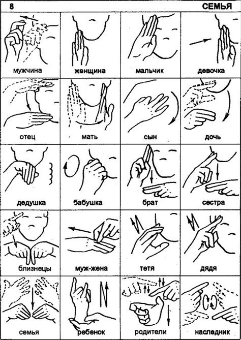 Словарь жестов