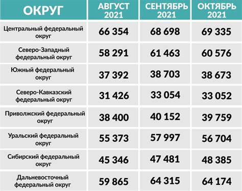Средняя зарплата в челябинской области