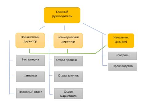 Тип организационной структуры