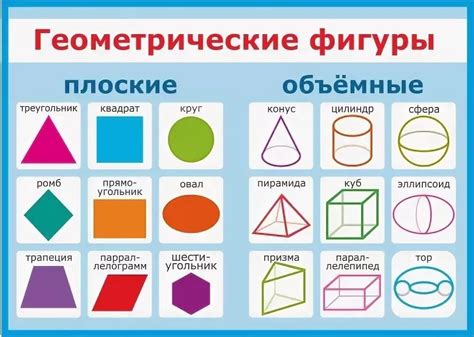 Фигуры геометрические для детей