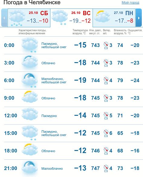 Челябинск погода на завтра