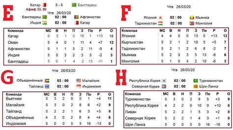 Чемпионат азербайджана по футболу 2021 2022 турнирная таблица