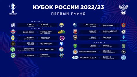 Чемпионат россии по футболу 2022 2023 расписание матчей турнирная