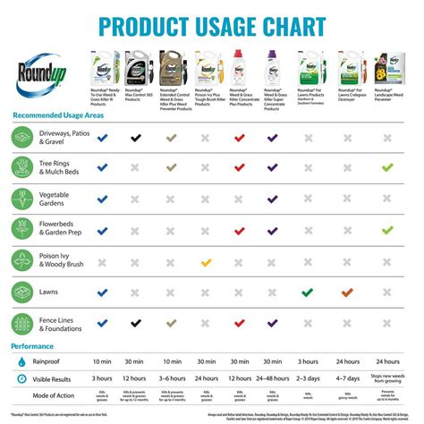 Compare-products